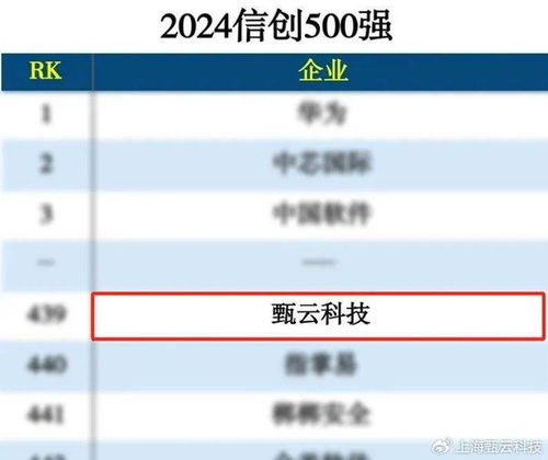 甄云7月份回顧丨獲Gartner權威認可，海柔創新分享最佳實踐，助推中企出海與互聯網銷售