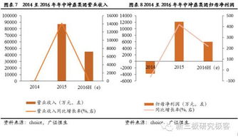 新三板分層后首份半年報季 83家披露企業近九成業績增長，信息技術咨詢服務表現亮眼