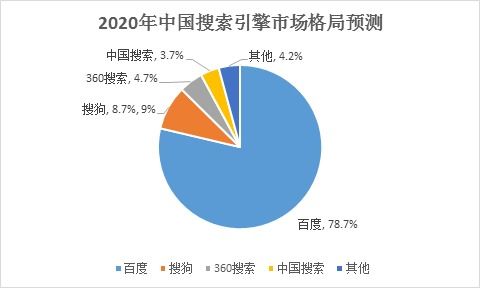 2020年中國互聯網行業盤點 電商零售持續向好，網絡游戲市場逆勢增長