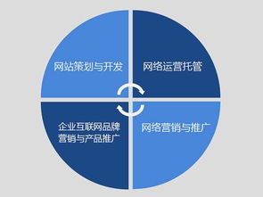 品愛文化傳播 深耕專業互聯網營銷，賦能品牌實現卓越推廣與銷售