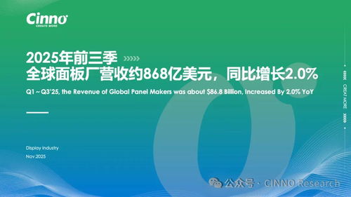 京東方BOE 深度賦能全球合作伙伴，以創新技術穩居CES 2026“幕后C位”
